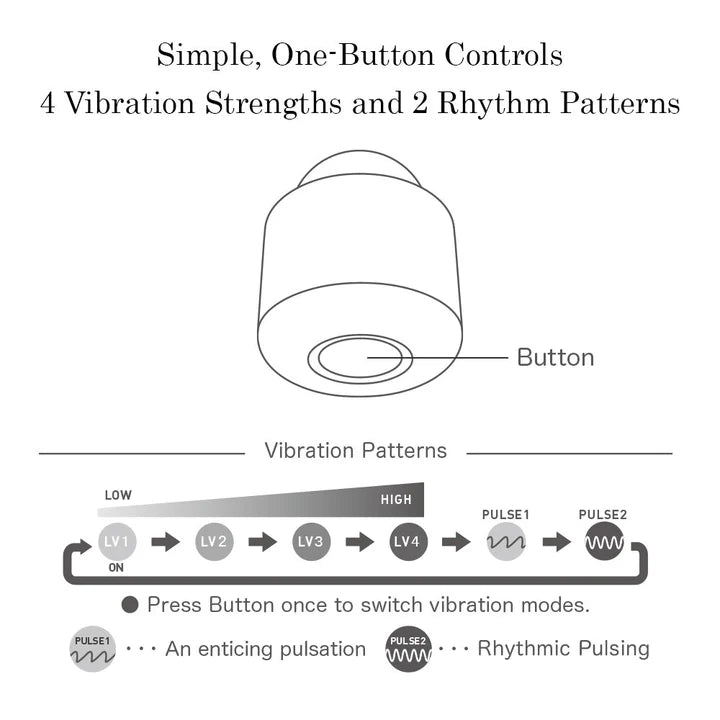 Diagram of a device with vibration control features on a white background