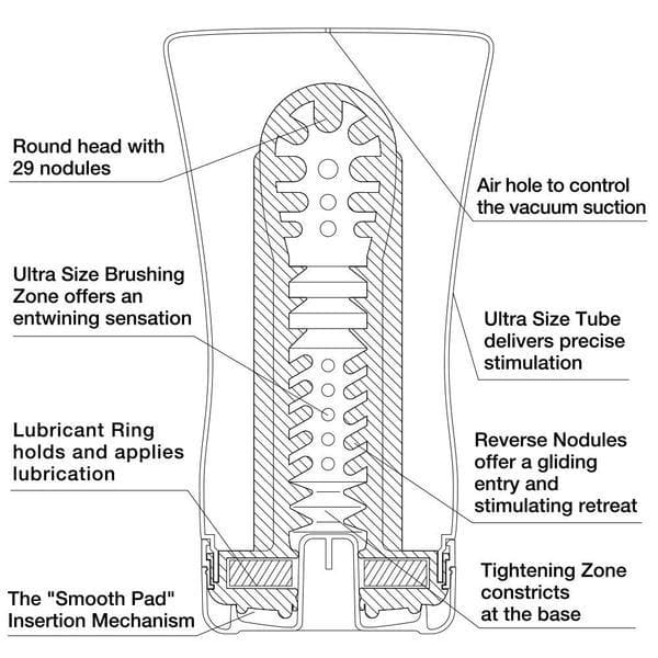 Tenga Soft Tube Ultra Size Male Masturbator