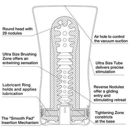 Tenga Soft Tube Ultra Size Male Masturbator