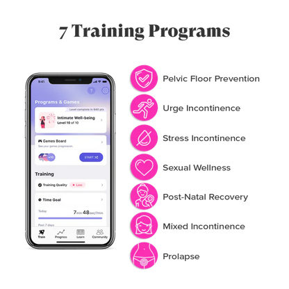 Perifit Care Interactive Kegel Exerciser